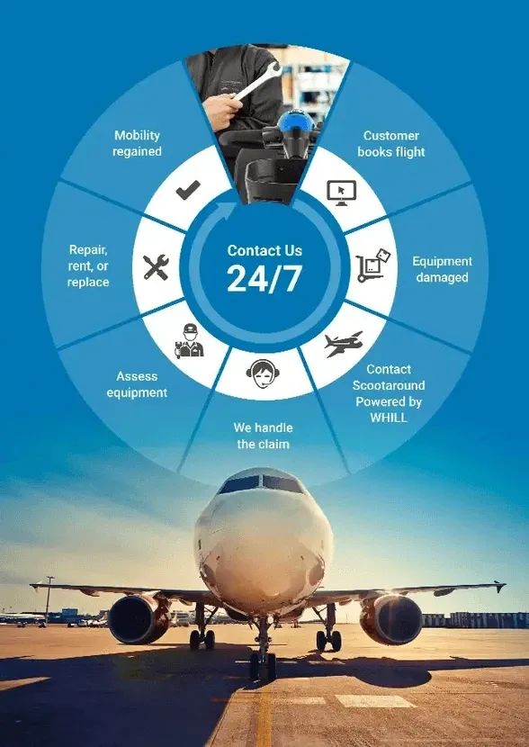 Airline Service Image